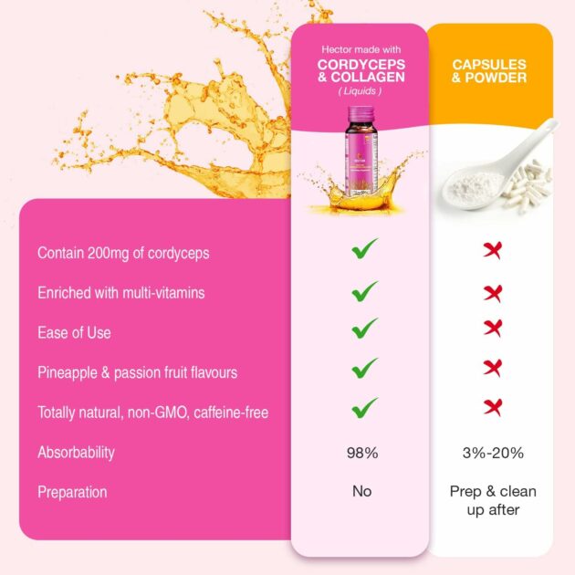 Hector Collagen drink ingredients